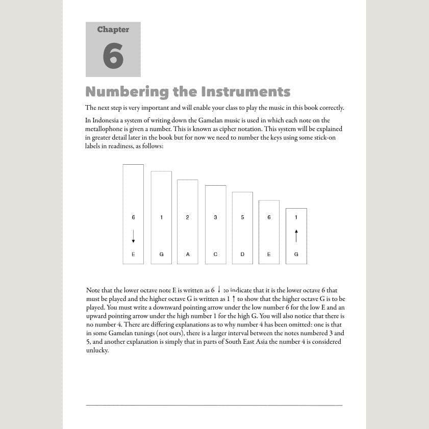 Image showing Numbering The Instruments from Andy Gleadhill's Indonesian Gamelan Book