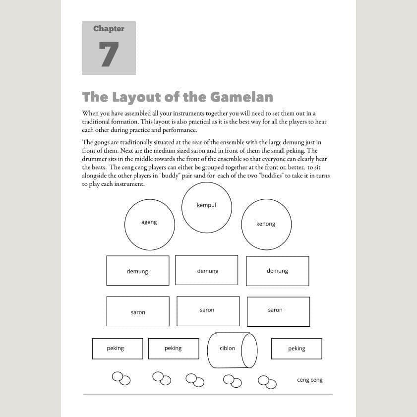 Image showing The Layout of The Gamelan from Andy Gleadhill's Indonesian Gamelan Book