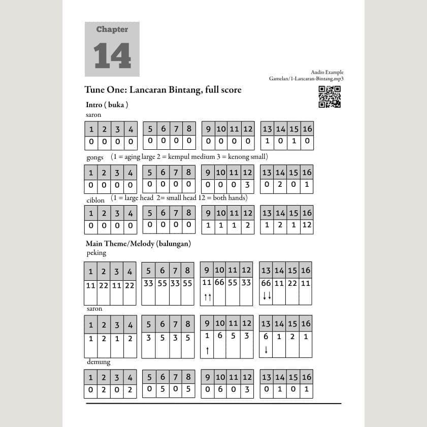 Image showing Tune One: Lancaran Bintang from Andy Gleadhill's Indonesian Gamelan Book