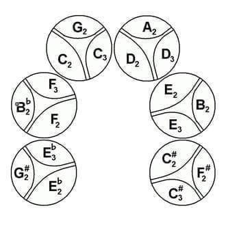 SP-sibastpa - Six Bass Steel Pans Panyard, painted, stands included - PP9125-notes