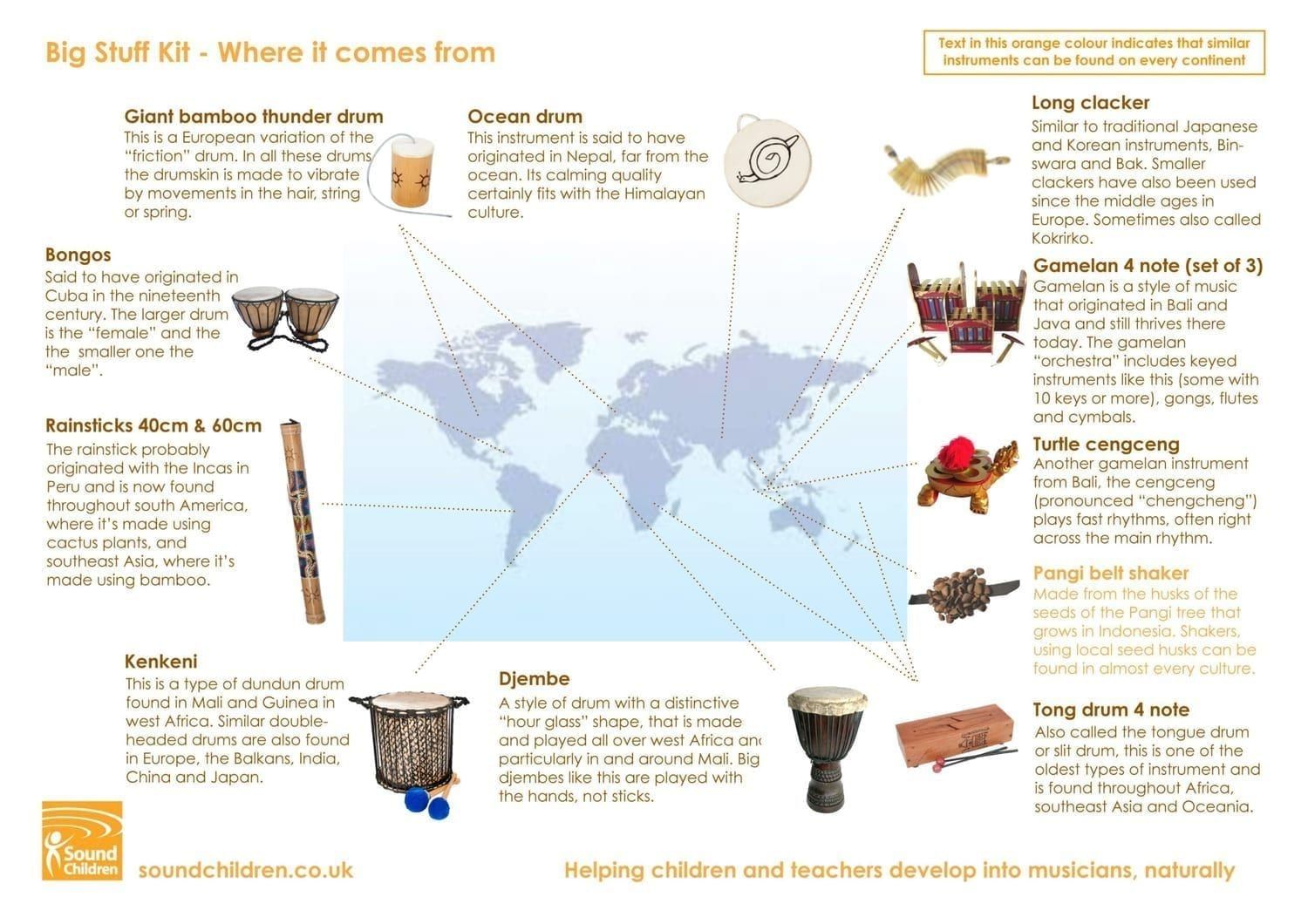 Where it's from - Big Stuff