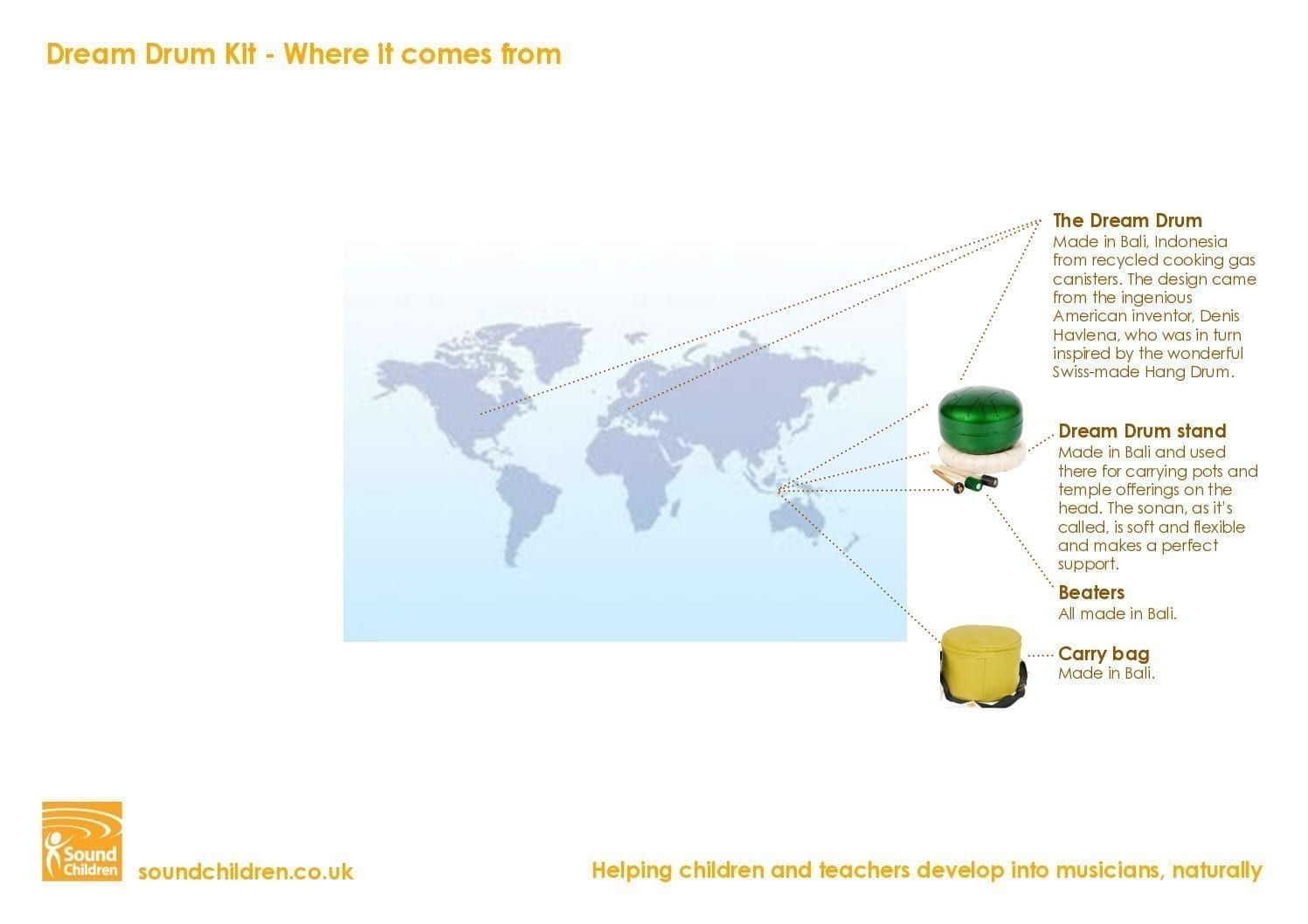 Where it's from - Dream Drum Kit