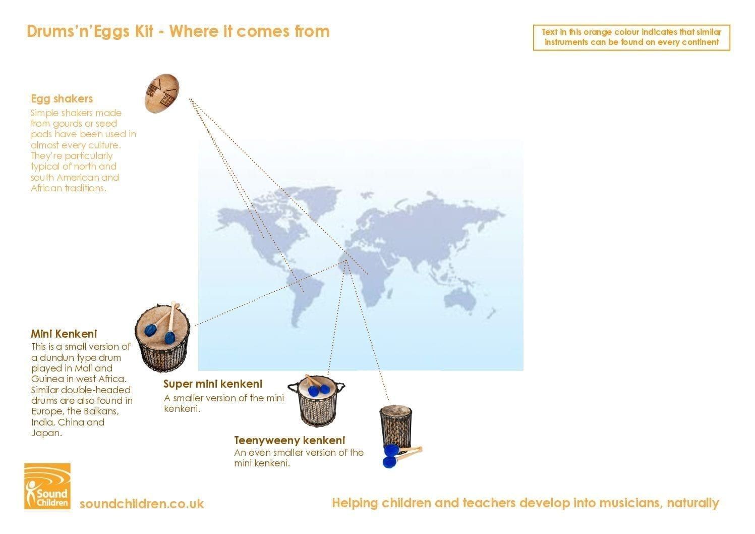 Where it's from - Drums'n'Eggs Kit
