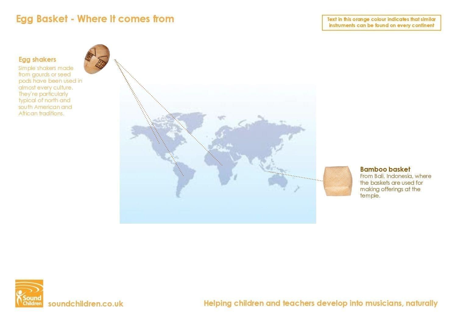 Where it's from - Eggs