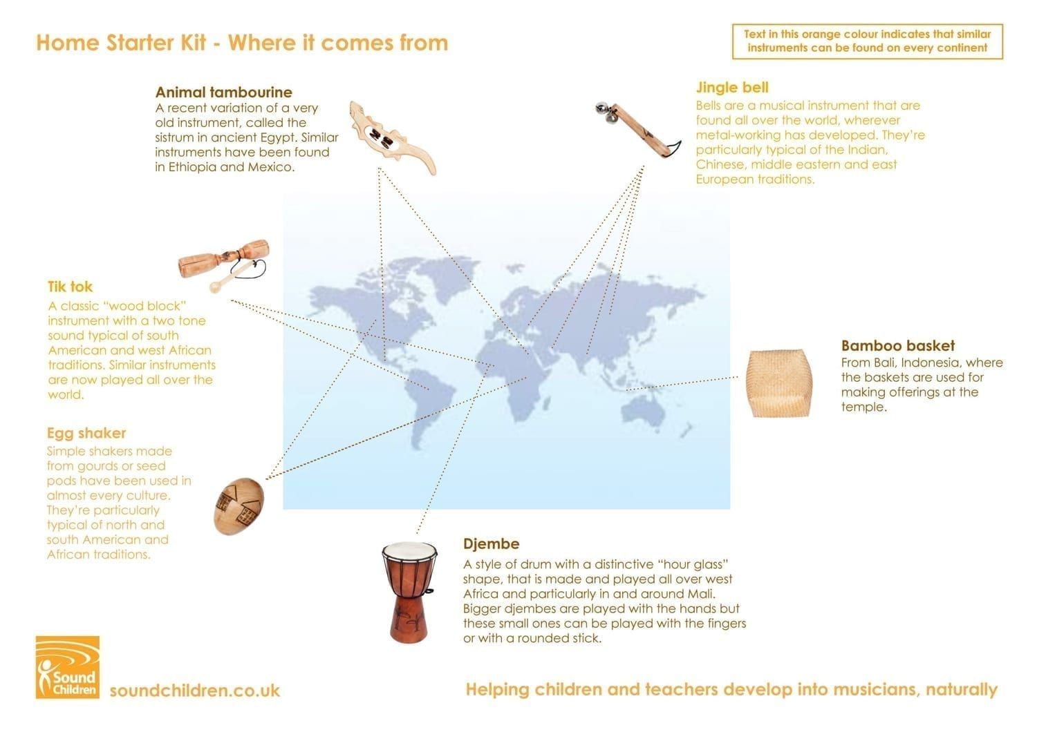 Where it's from - Home Starter