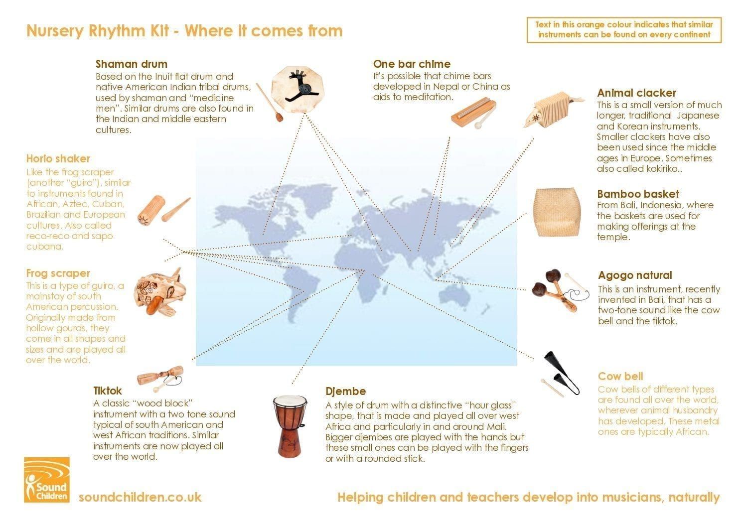 Where it's from - Nursery Rhythm