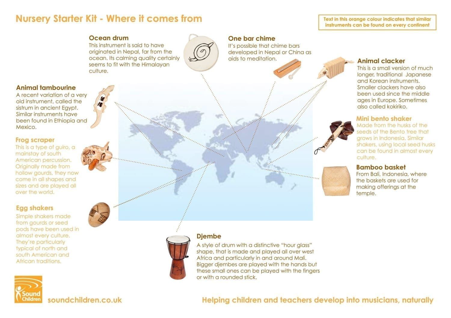 Where it's from - Nursery Starter