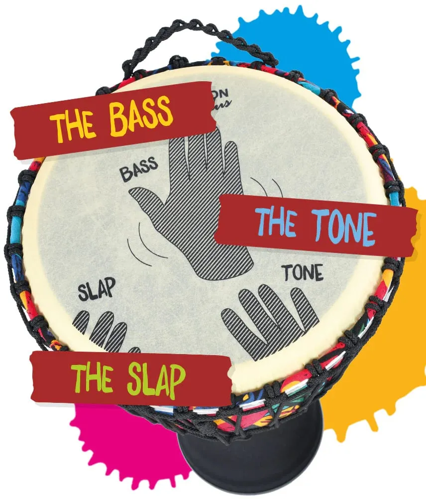 Educational diagram of a Djembe drum with labeled sections for bass, tone, and slap, highlighting hand placement for teaching West African drumming techniques.