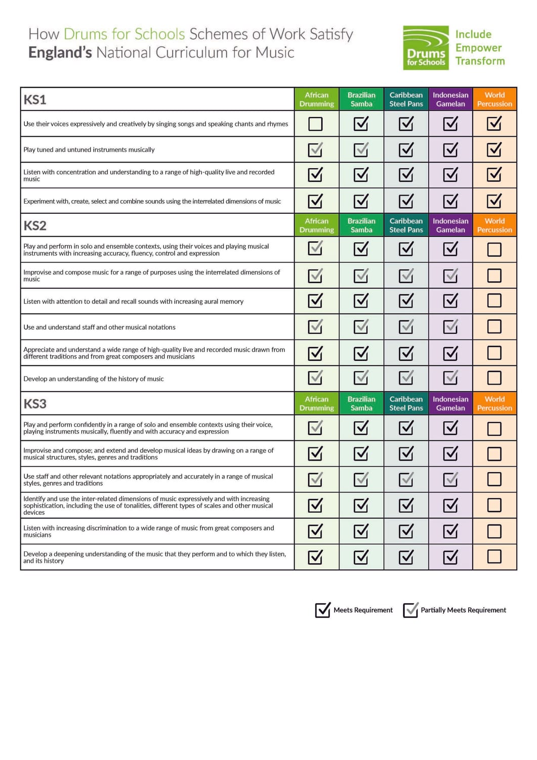England Curriculum Update