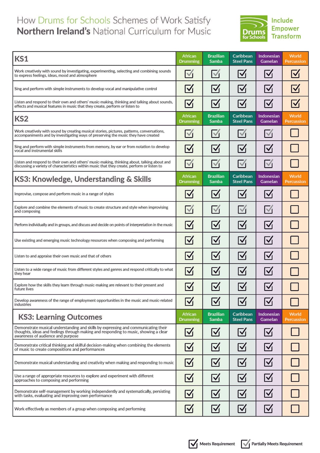 Northern Ireland Curriculum