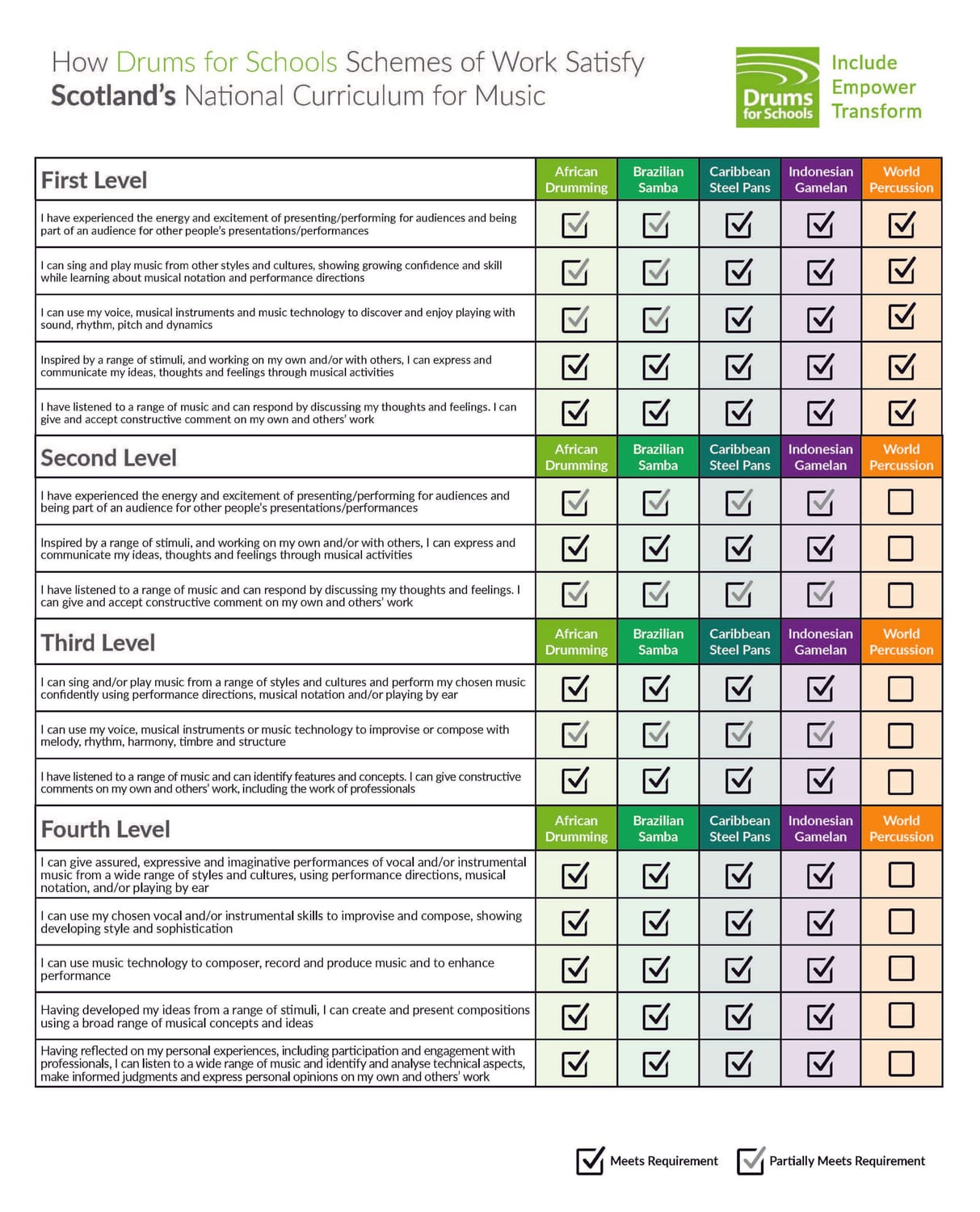 Scotland Curriculum Update