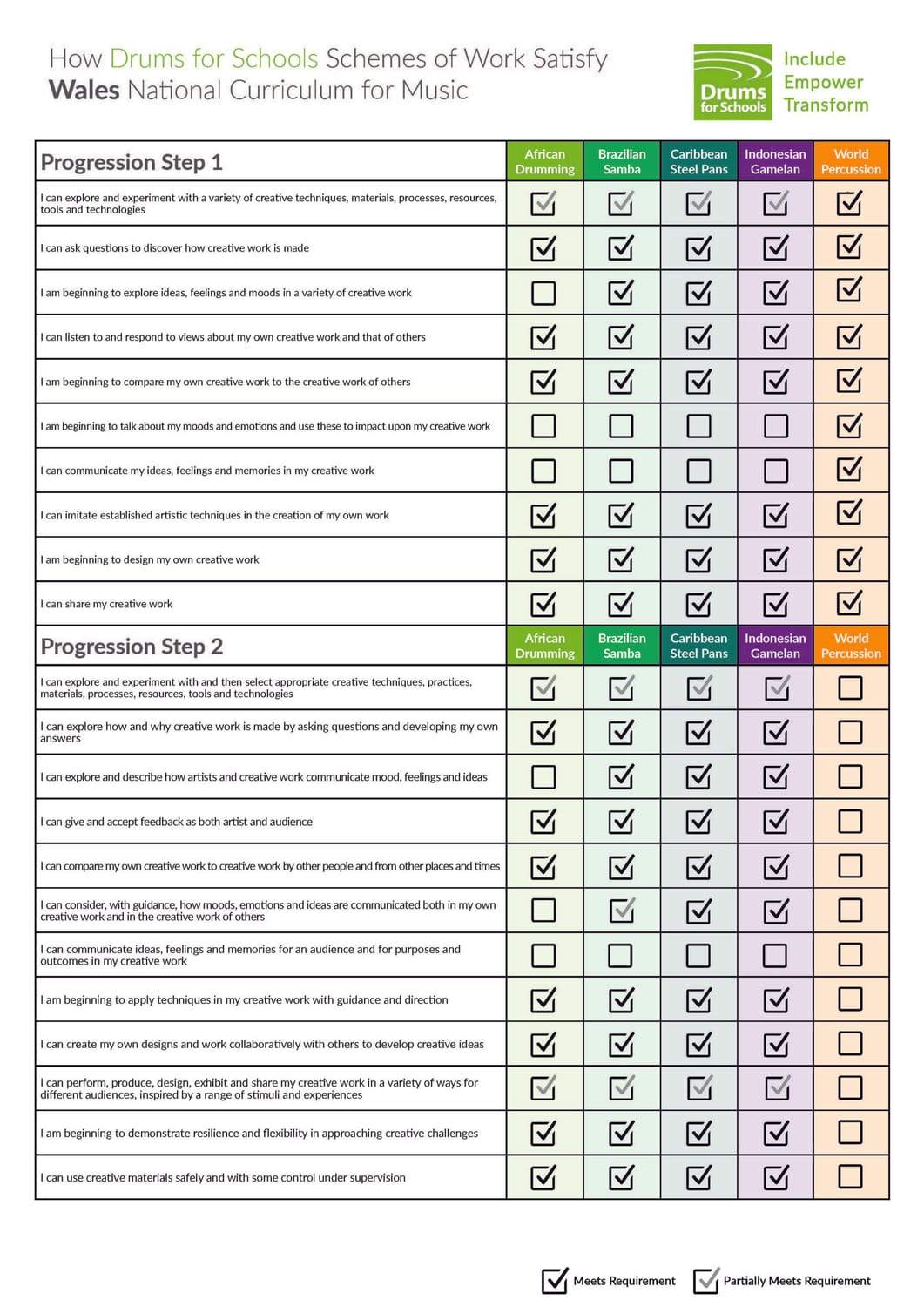 Wales Curriculum Update - Page 1