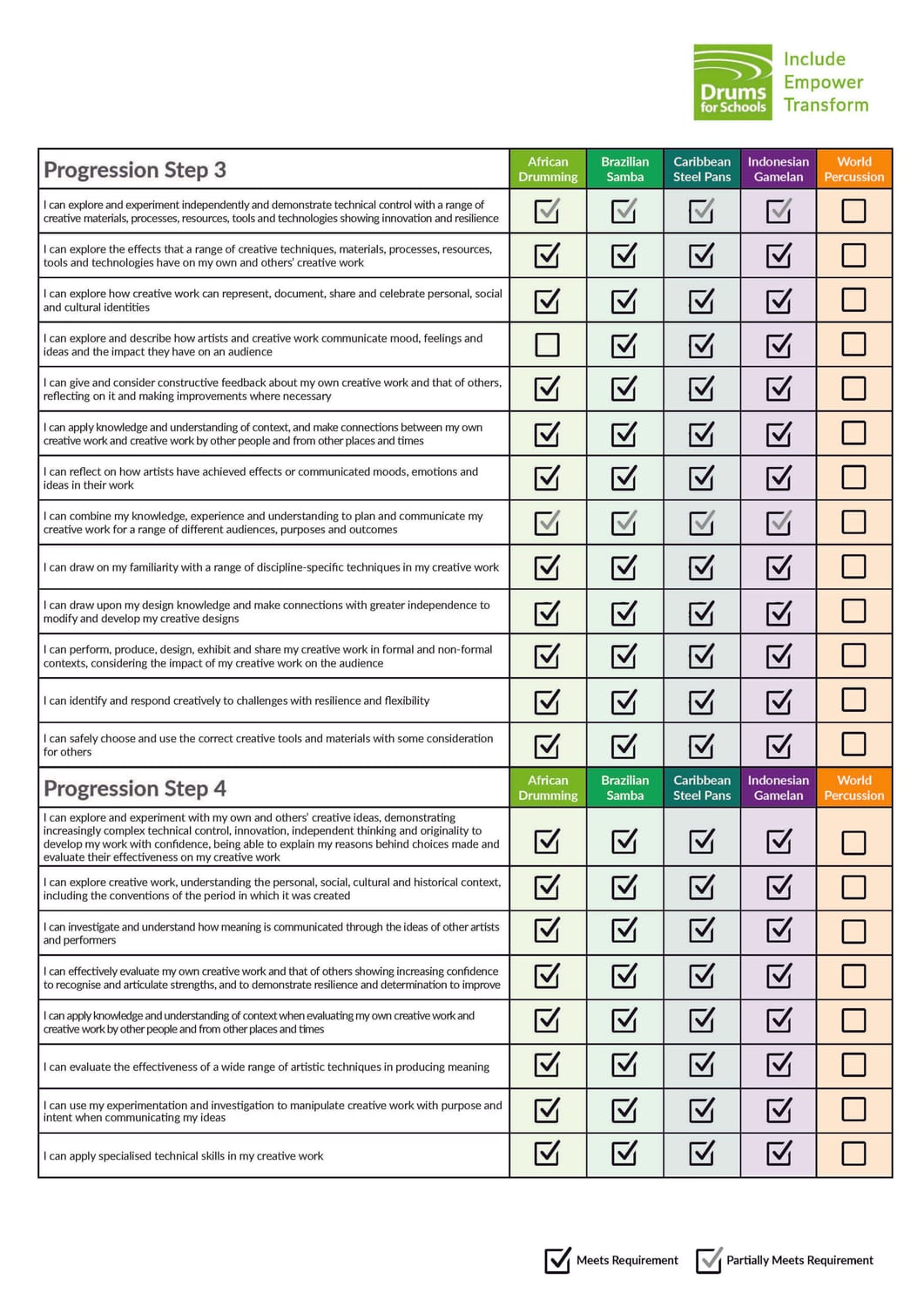 Wales Curriculum Update - Page 2
