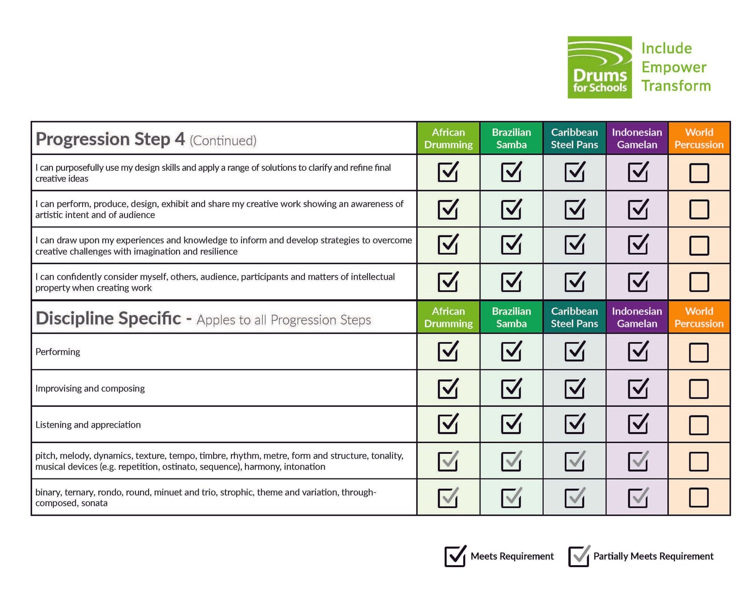 Wales Curriculum Update - Page 3
